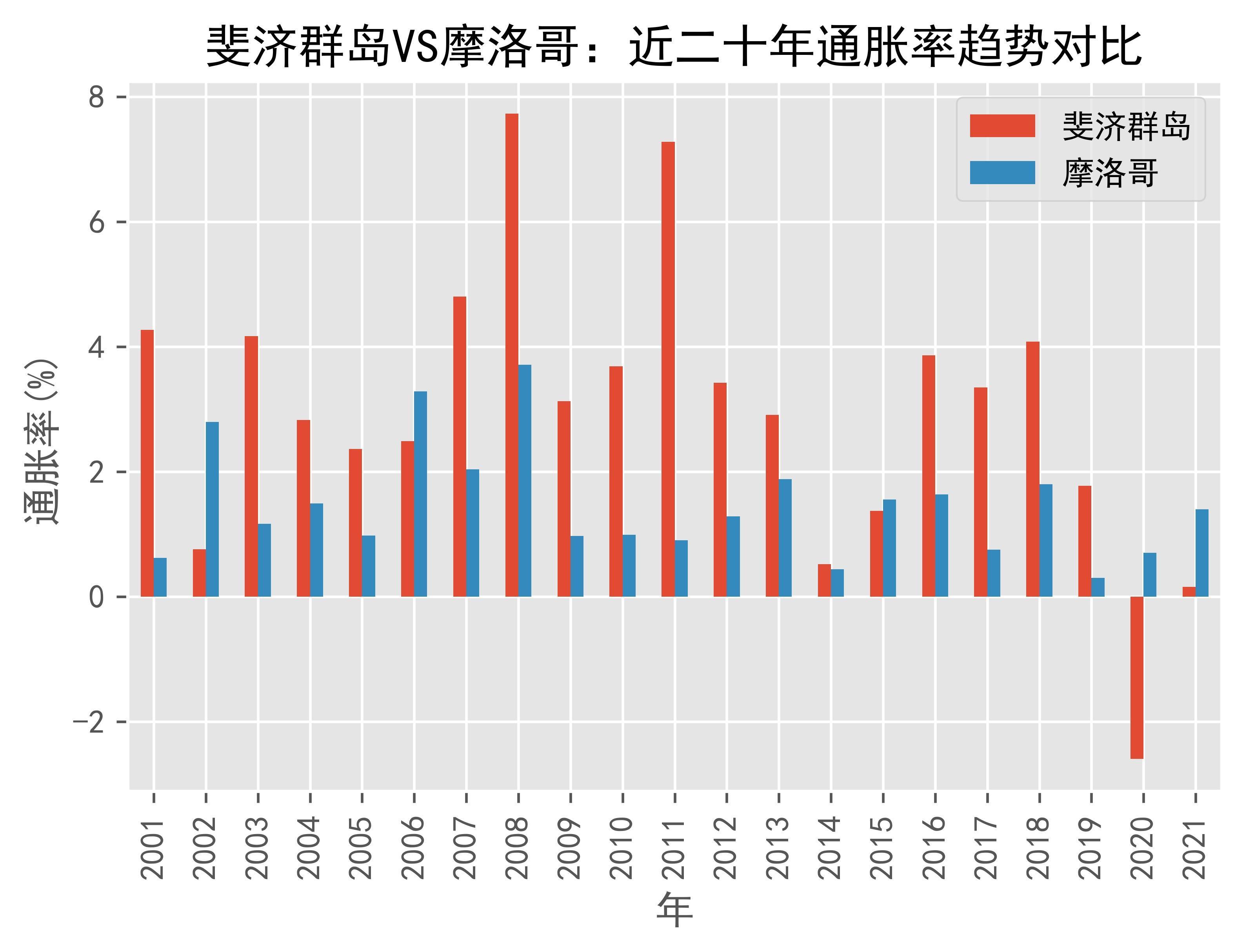 中国vs斐济转播(中国和斐济的时差是多少)  第1张