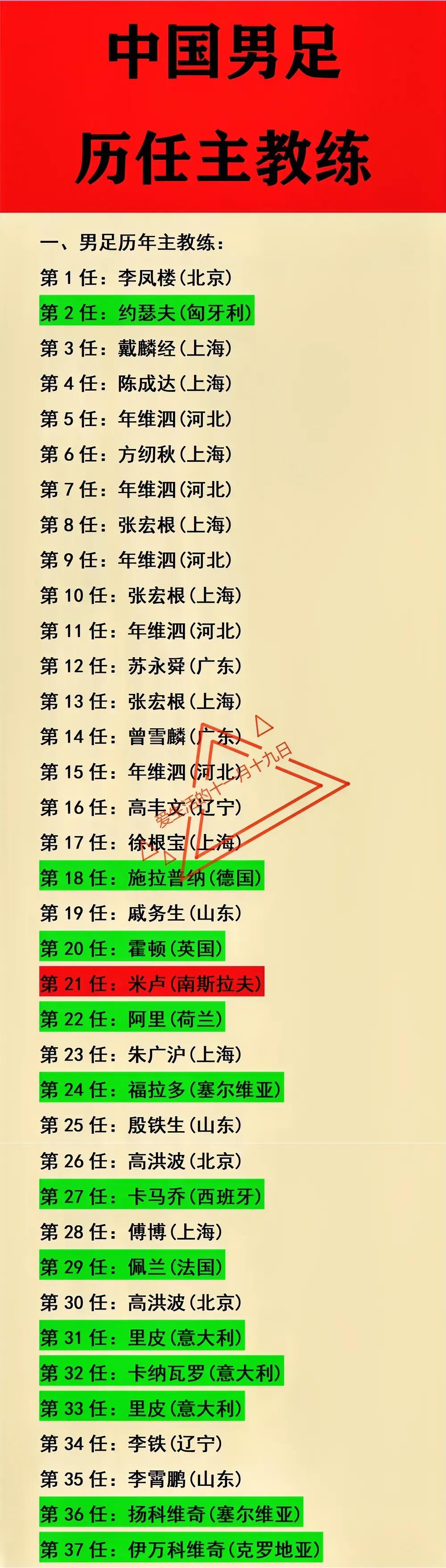中国足球体制(中国足球体制不行的原因) 第1张 中国足球体制(中国足球体制不行的原因) 第1张