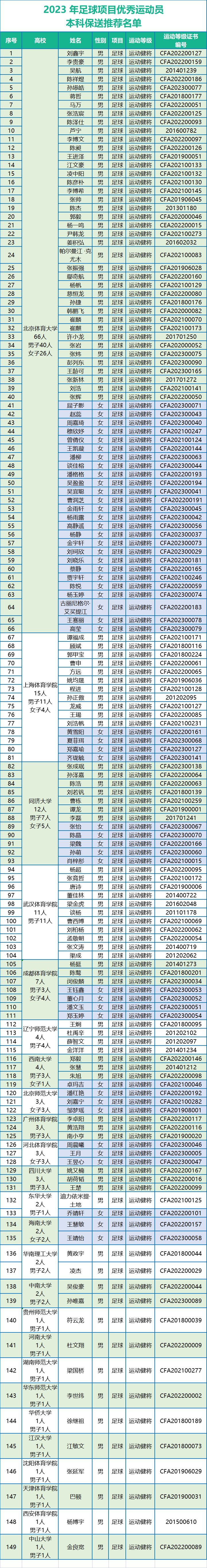 足球运动员测试(足球运动员测试项目)  第2张