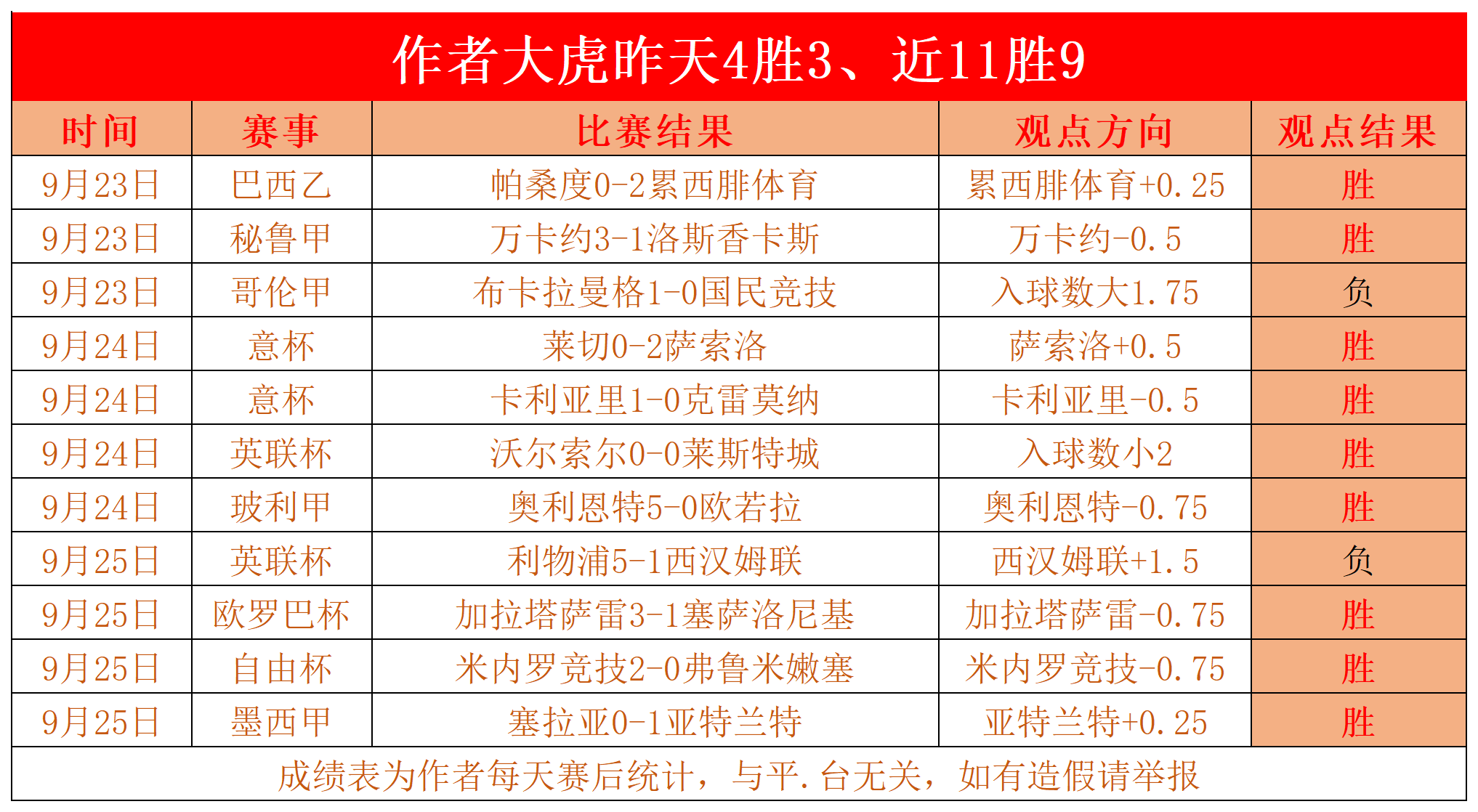 足球比分钟(足球比分钟500)  第2张