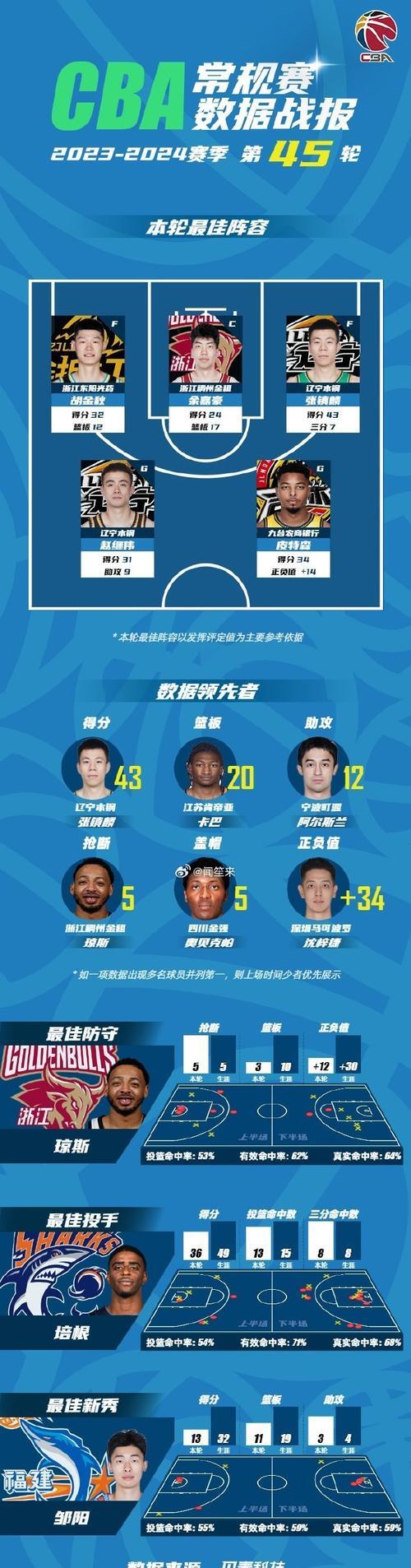 cba广东vs深圳预测(cba广东vs深圳全场录像回放) 第1张 cba广东vs深圳预测(cba广东vs深圳全场录像回放) 第1张