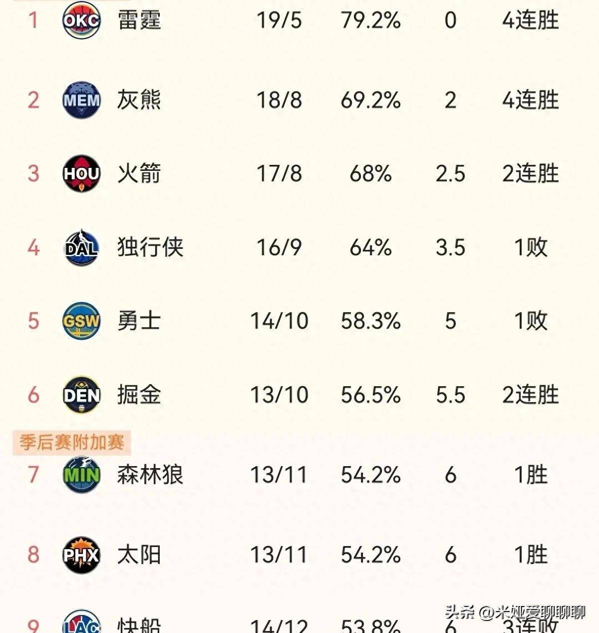 2017.12.19马刺vs快船(2021年1月6日马刺对快船视频直播) 第1张 2017.12.19马刺vs快船(2021年1月6日马刺对快船视频直播) 第1张