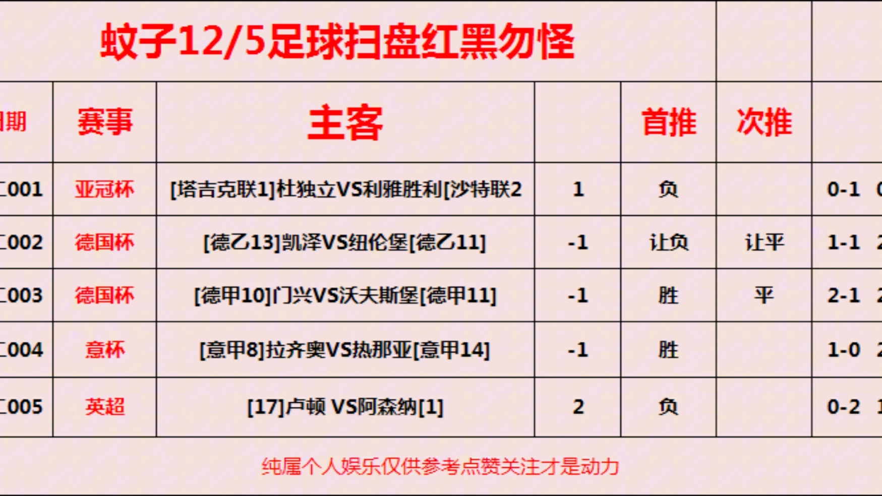 8波足球比分(8波足球比分即时比分比分网o4e?)  第2张