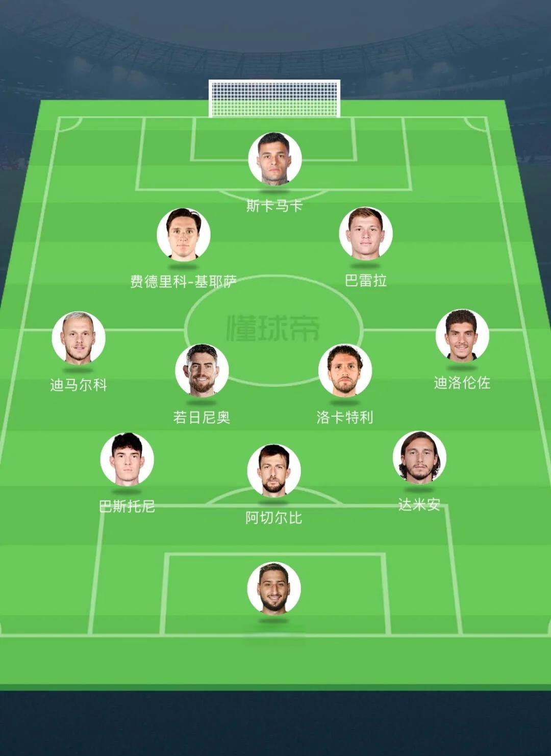 西班牙vs意大利阵容(西班牙vs意大利谁主场) 第1张 西班牙vs意大利阵容(西班牙vs意大利谁主场) 第1张