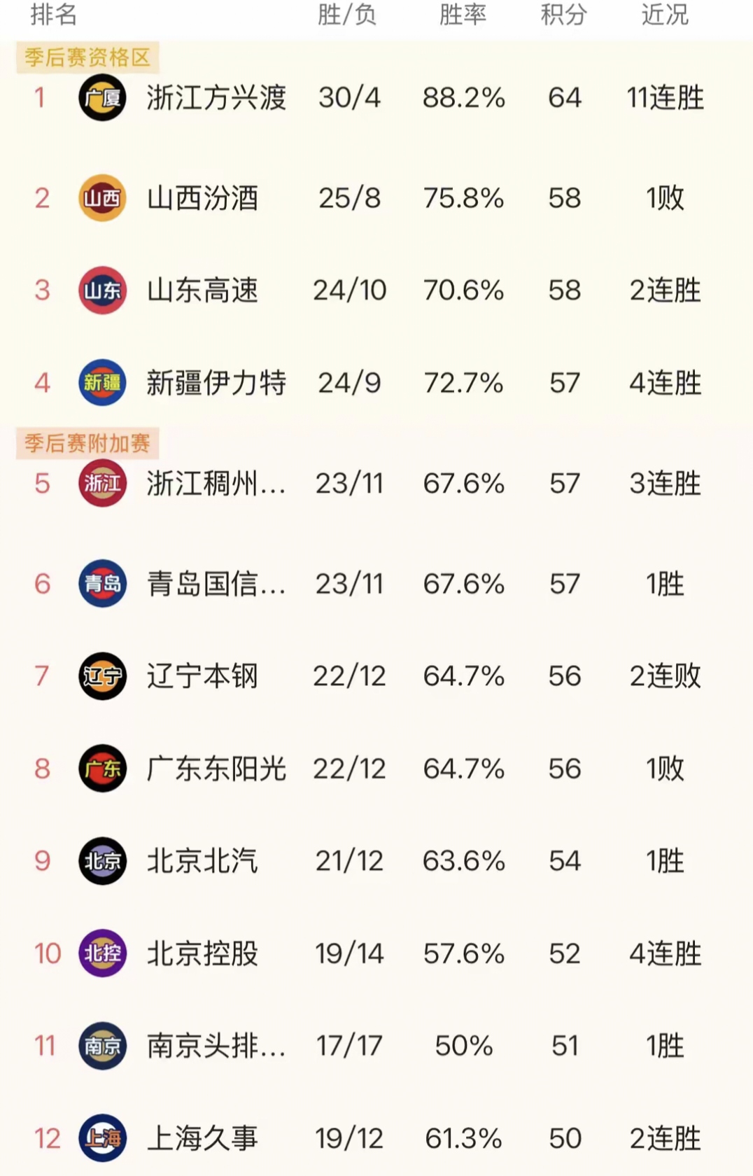 福建vs辽宁2017(福建vs辽宁本钢篮球比赛播放) 第1张 福建vs辽宁2017(福建vs辽宁本钢篮球比赛播放) 第1张