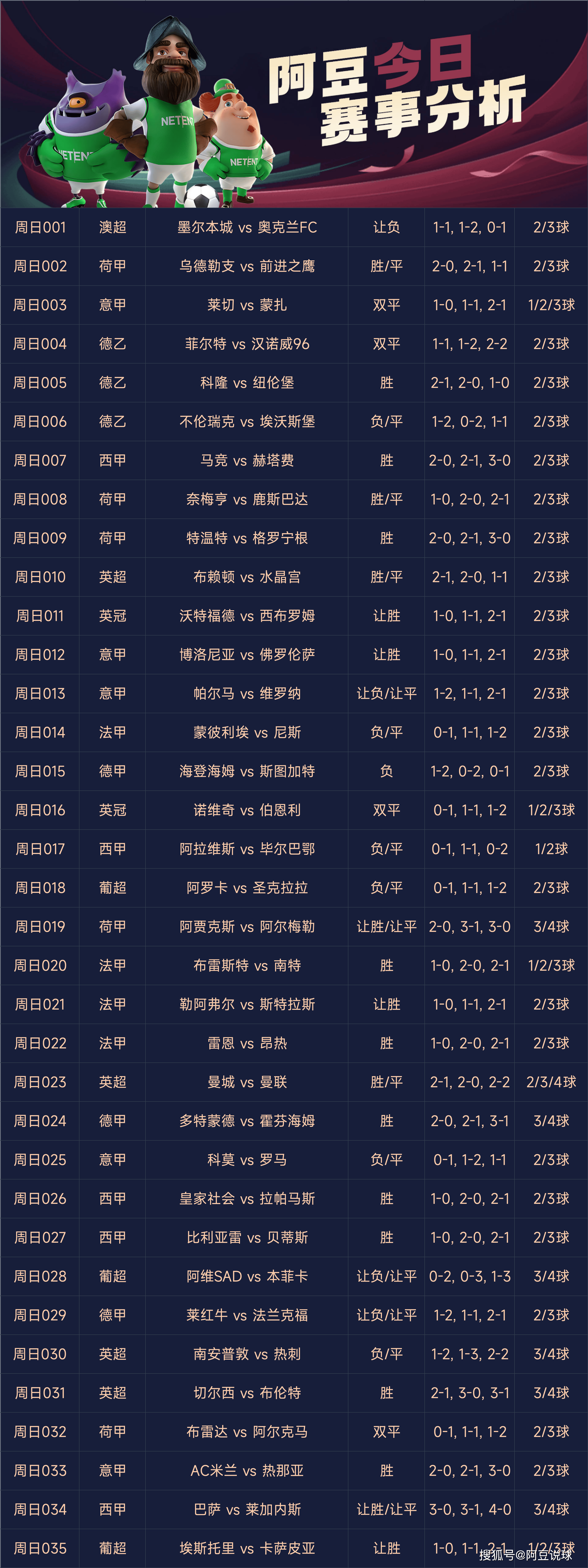 竞彩足球专家每日汇总(竞彩足球专家推荐预测分析) 第1张 竞彩足球专家每日汇总(竞彩足球专家推荐预测分析) 第1张