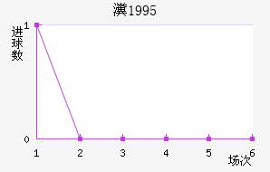 大田市民vs富川(大田市民对富川fc预测) 第1张 大田市民vs富川(大田市民对富川fc预测) 第1张