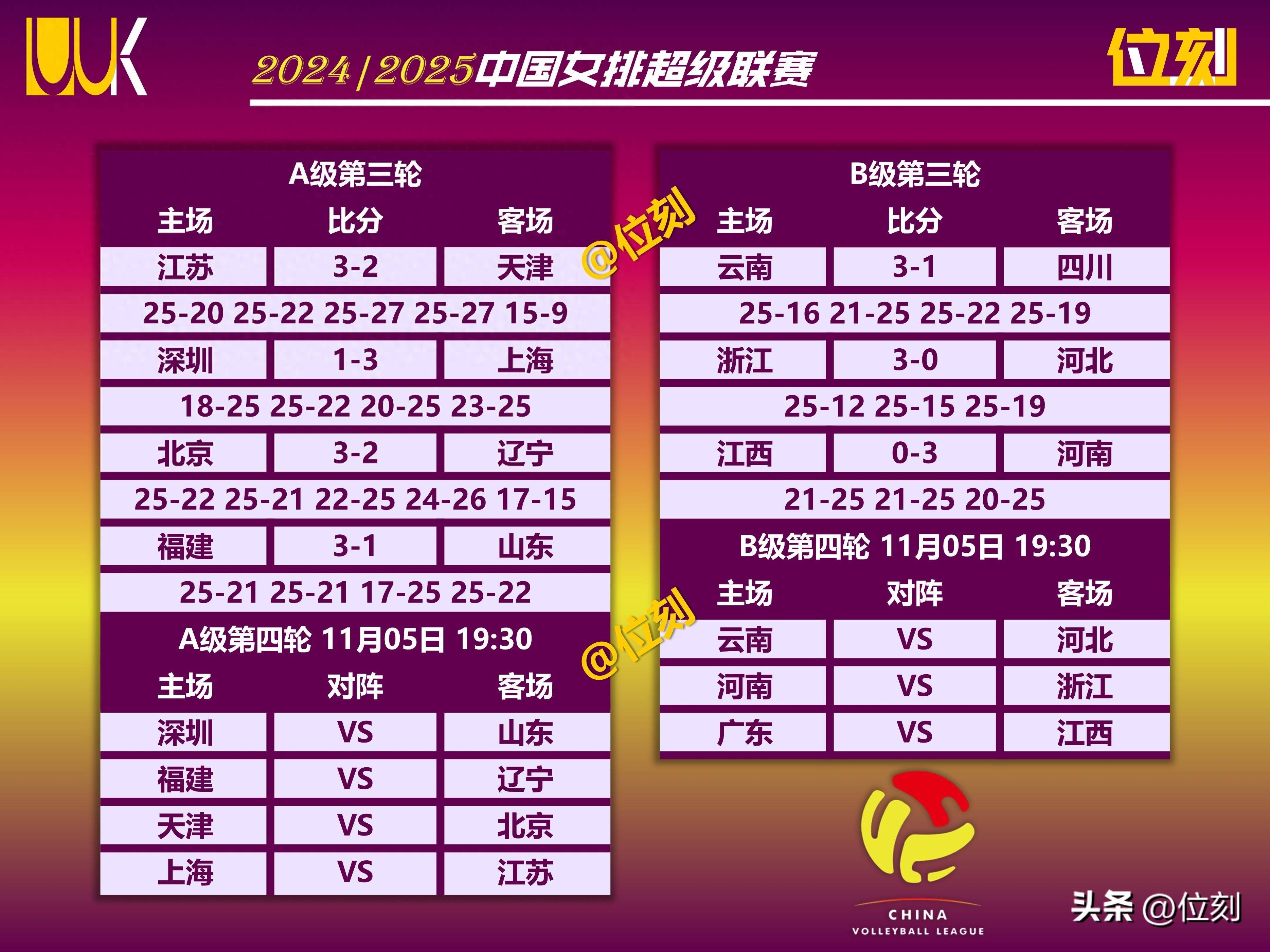 八一vs江苏女排(八一vs江苏女排视频) 第1张 八一vs江苏女排(八一vs江苏女排视频) 第1张