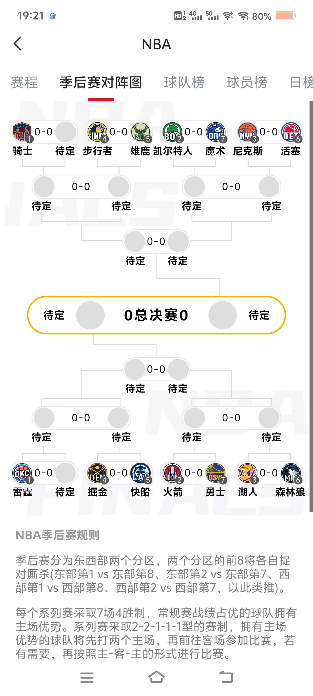 预测魔术vs公牛(公牛和魔术哪个厉害) 第1张 预测魔术vs公牛(公牛和魔术哪个厉害) 第1张