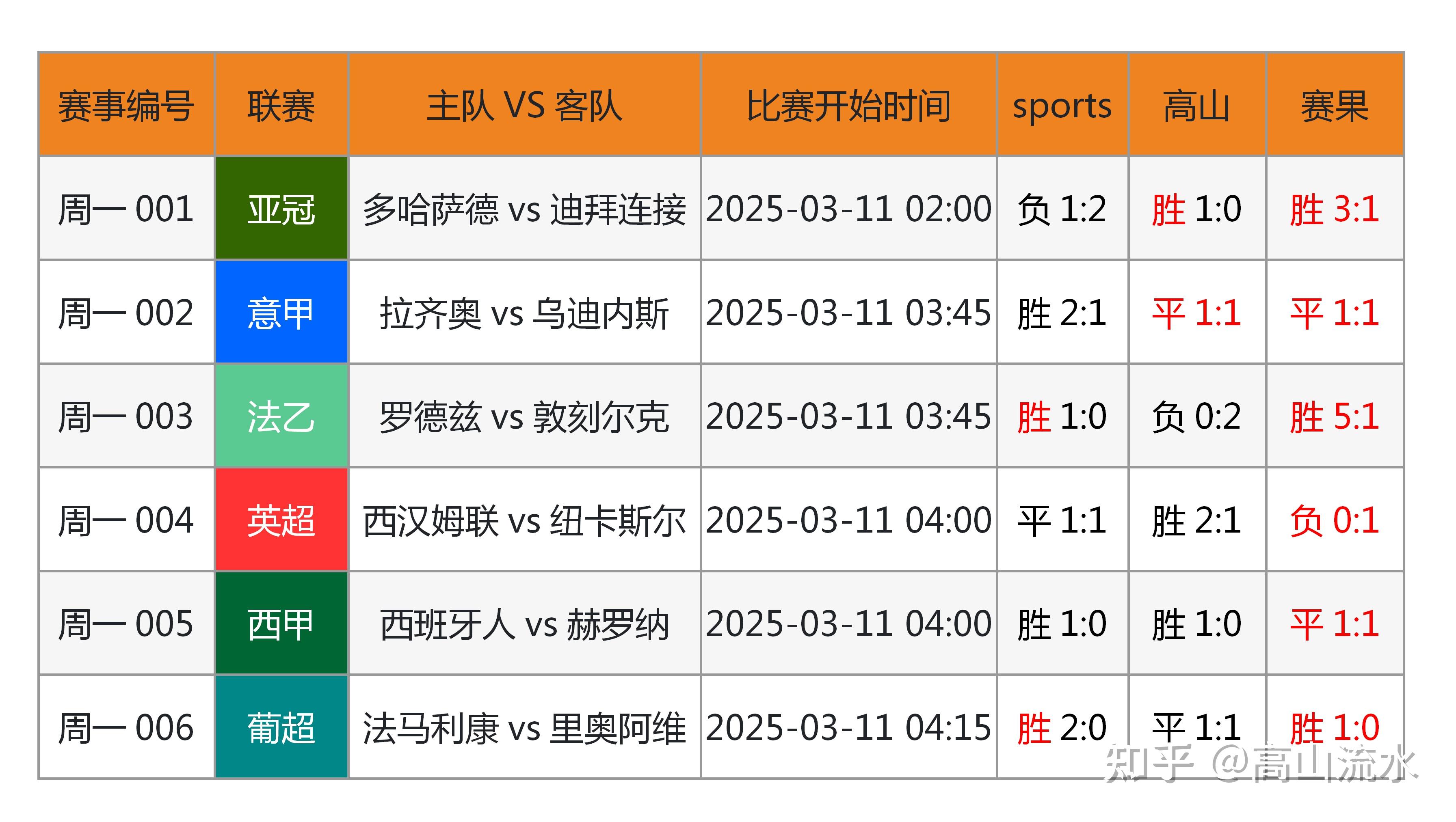 足球胜负彩专家预测(足球胜负彩专家推荐预测) 第2张 足球胜负彩专家预测(足球胜负彩专家推荐预测) 第2张