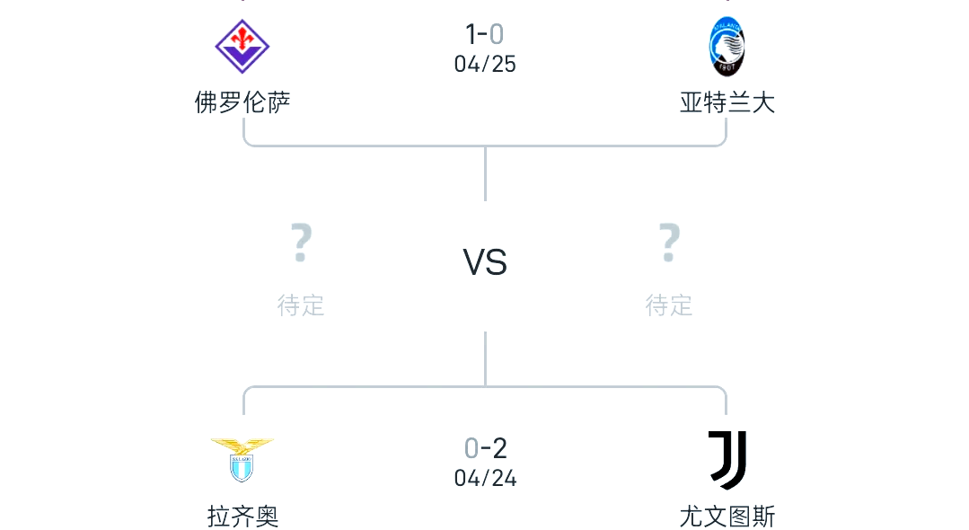 意甲直播尤文图斯vs拉齐奥(尤文图斯vs拉齐奥意大利超级杯) 第2张 意甲直播尤文图斯vs拉齐奥(尤文图斯vs拉齐奥意大利超级杯) 第2张