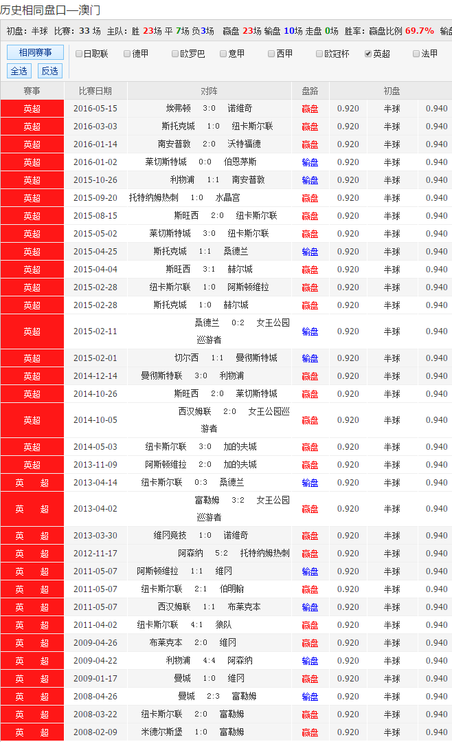 马刺vs太阳初盘(马刺vs太阳初盘直播) 第2张 马刺vs太阳初盘(马刺vs太阳初盘直播) 第2张