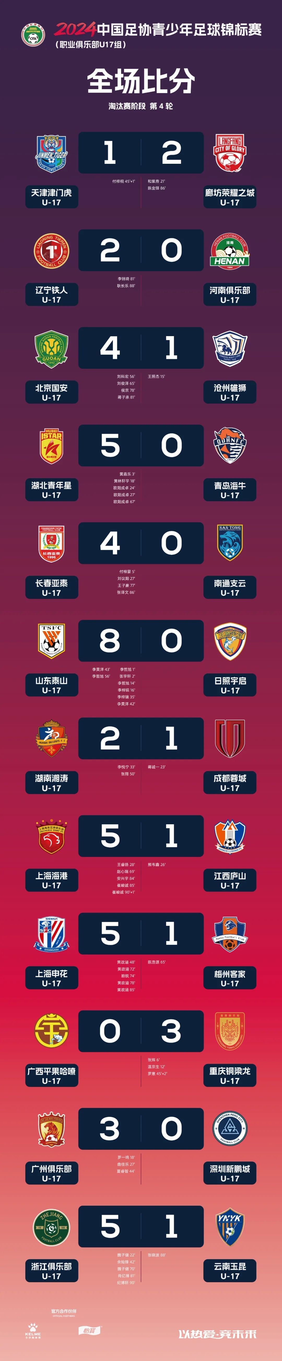 全国足球排名(全国足球排名一览表) 第1张 全国足球排名(全国足球排名一览表) 第1张
