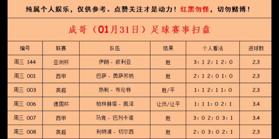 足球比分.一(足球比分一般几比几) 第1张 足球比分.一(足球比分一般几比几) 第1张