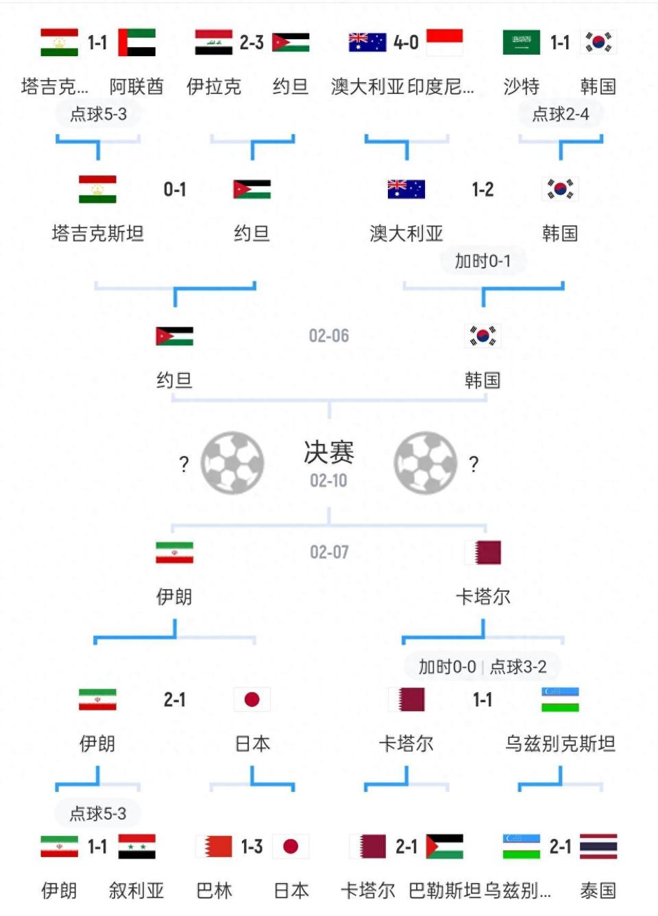 2017卡塔尔vs伊朗(2019亚洲杯卡塔尔vs伊拉克)  第2张