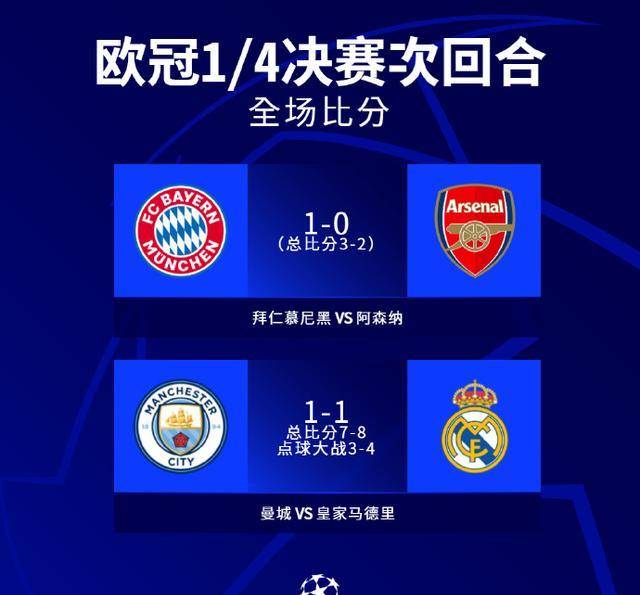 拜仁vs皇马战绩(拜仁与皇马的交战记录) 第1张 拜仁vs皇马战绩(拜仁与皇马的交战记录) 第1张