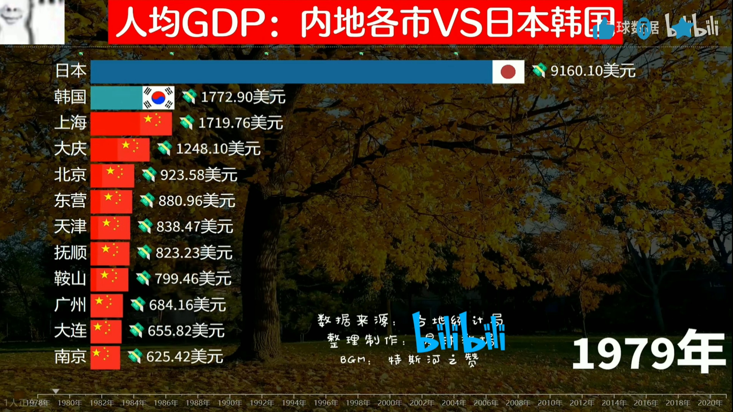 韩国vs亚洲vs日本(韩国vs中国亚洲杯直播)  第1张
