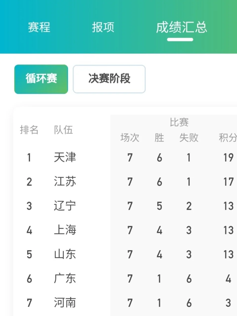 上海vs辽宁全运会(cba上海vs辽宁10491) 第2张 上海vs辽宁全运会(cba上海vs辽宁10491) 第2张