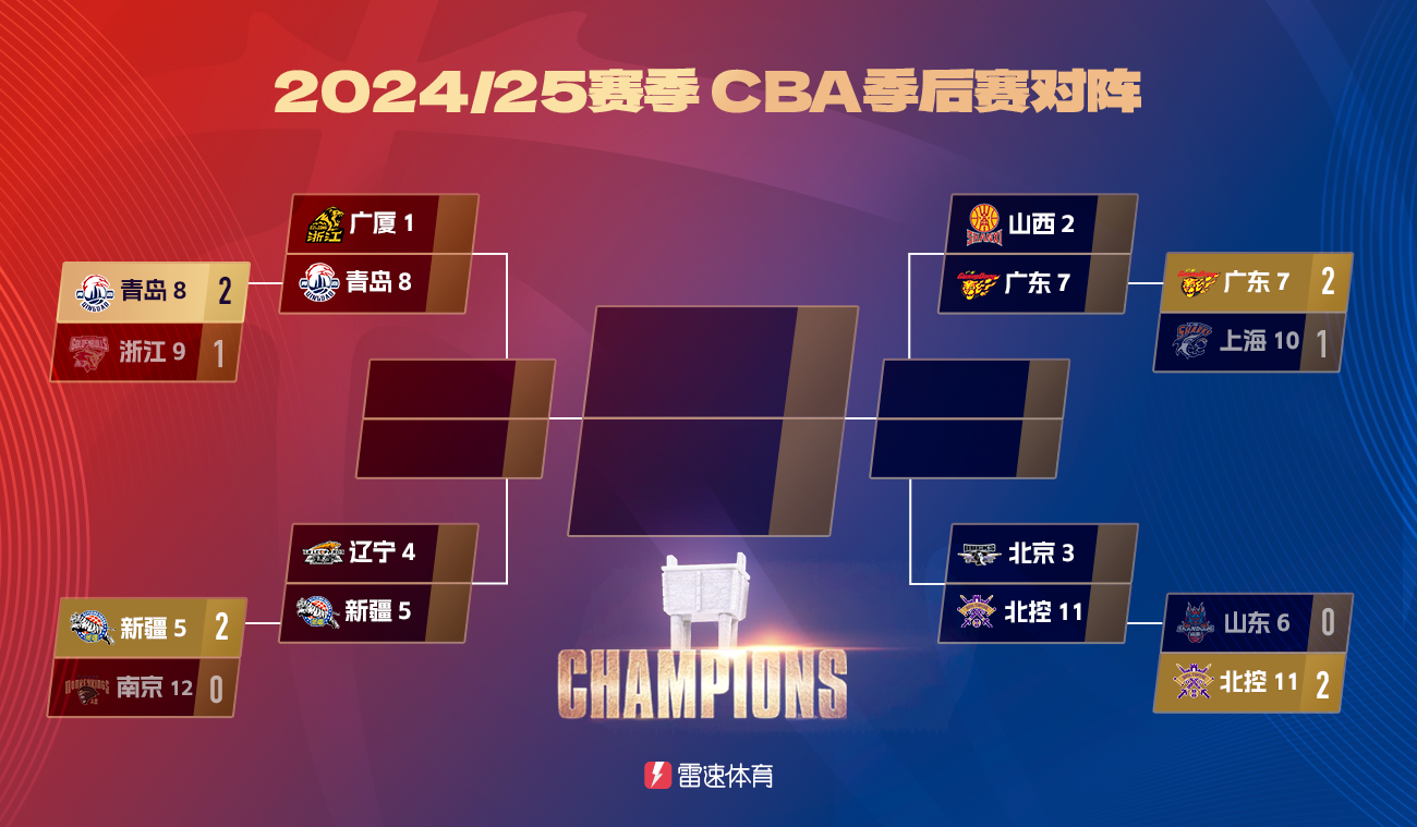cba辽宁vs新疆季后赛(cba辽宁vs新疆录像回放总决赛第四场)  第1张