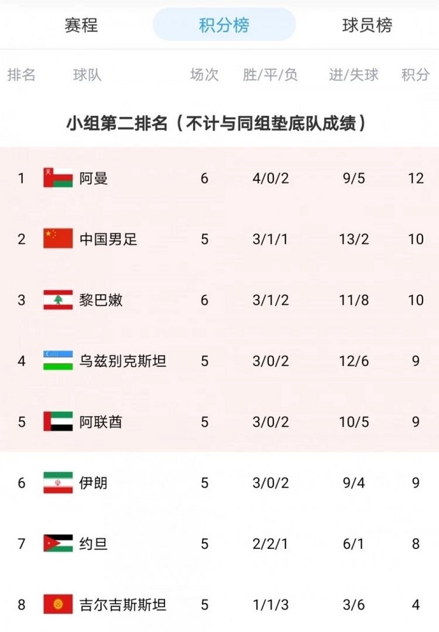 韩国vs叙利亚结果(韩国vs叙利亚比赛场地)  第1张
