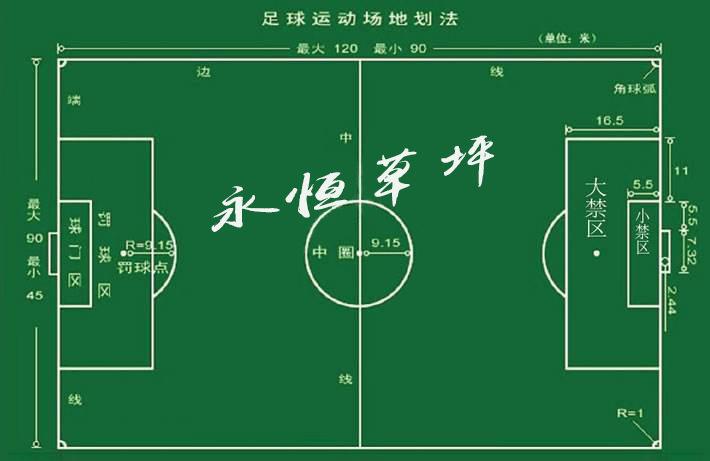 足球场各区域名称(足球场都有哪些区域组成的?) 第2张 足球场各区域名称(足球场都有哪些区域组成的?) 第2张