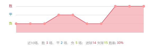 奥斯达vs诺尔比(奥斯达vs延雪平比分预测) 第1张 奥斯达vs诺尔比(奥斯达vs延雪平比分预测) 第1张