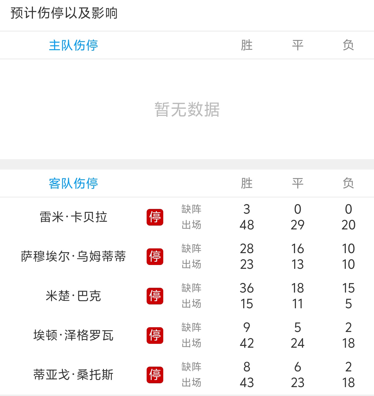 日耳曼vs里尔直播(日耳曼对里昂足球预测) 第2张 日耳曼vs里尔直播(日耳曼对里昂足球预测) 第2张