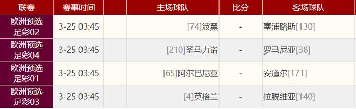 西班牙vs葡萄牙比分(西班牙vs葡萄牙昨晚谁赢) 第1张 西班牙vs葡萄牙比分(西班牙vs葡萄牙昨晚谁赢) 第1张