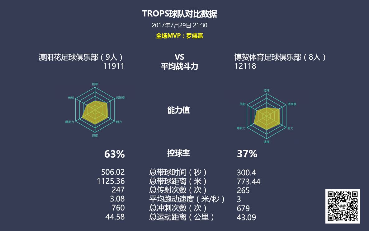 足球数据统计(足球数据统计网站知乎) 第1张 足球数据统计(足球数据统计网站知乎) 第1张