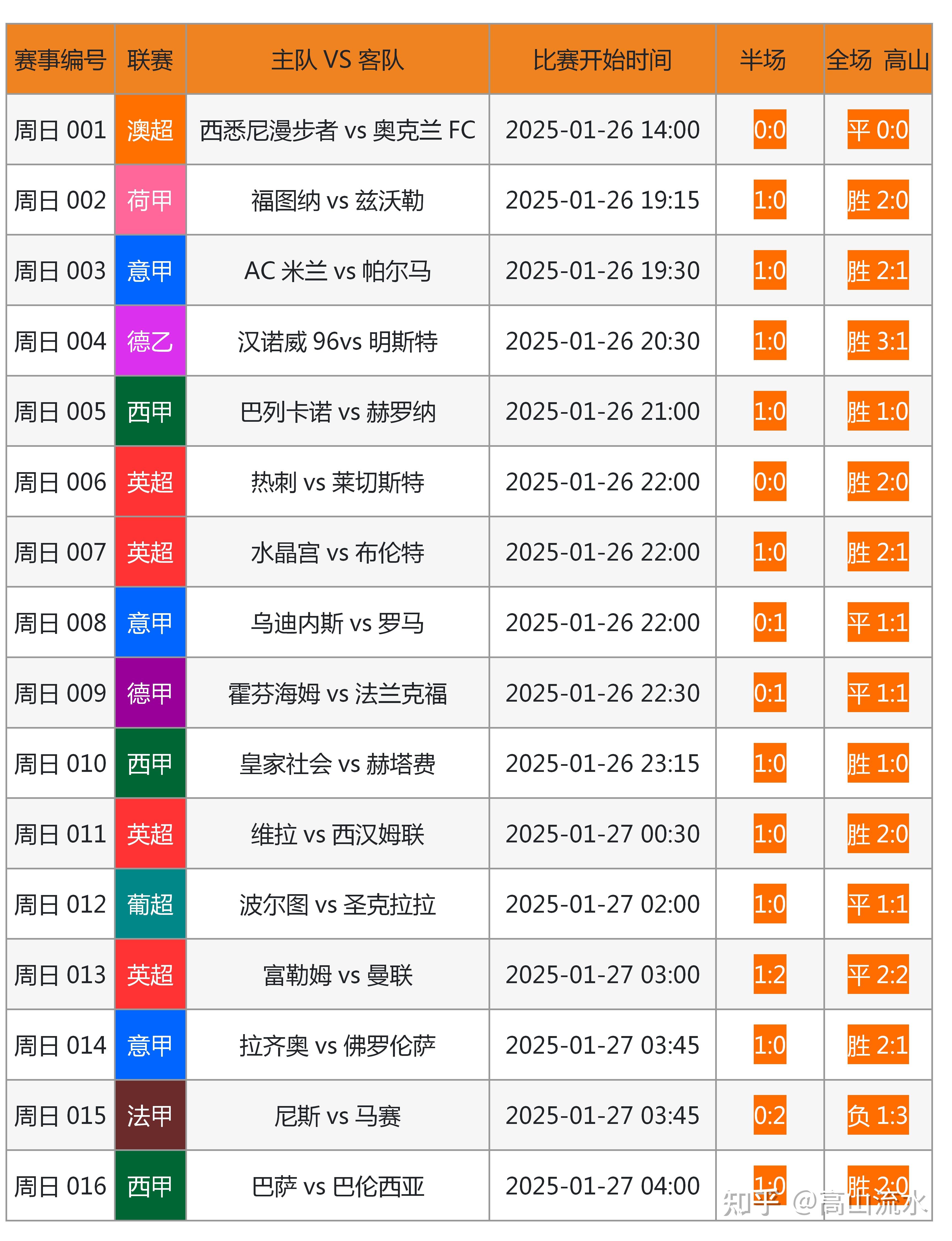 足球数据统计(足球数据统计网站知乎) 第2张 足球数据统计(足球数据统计网站知乎) 第2张