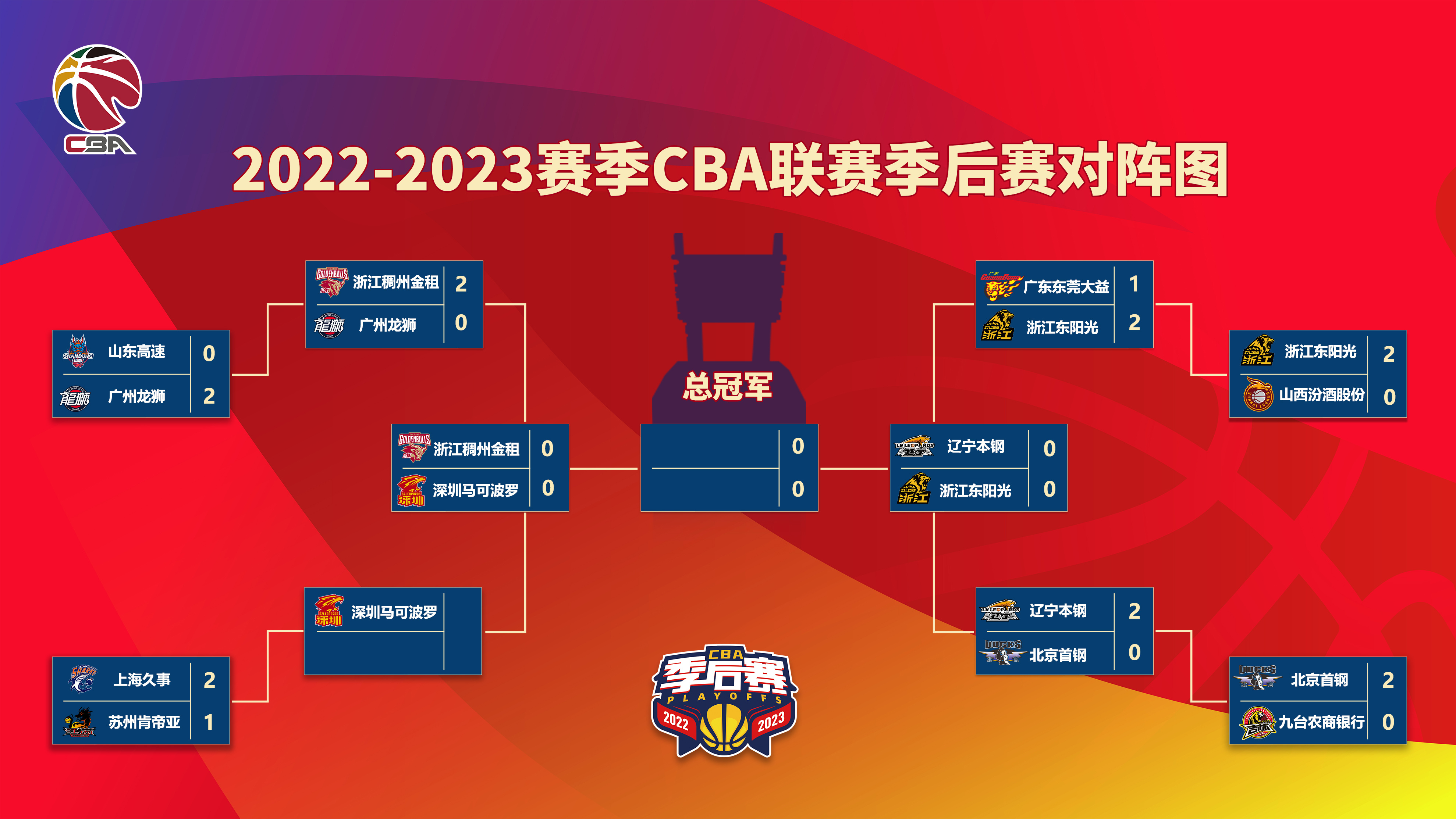 辽宁vs广厦季后赛录像(辽宁vs广厦全场录像回放) 第2张 辽宁vs广厦季后赛录像(辽宁vs广厦全场录像回放) 第2张