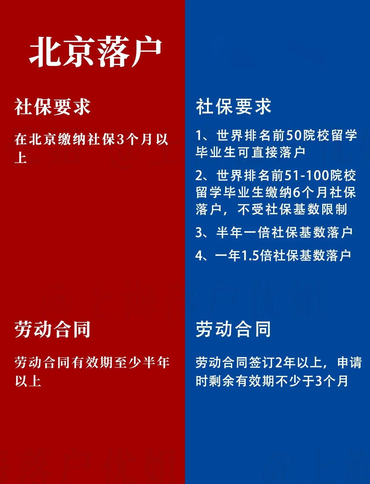 北京vs.上海(北京vs上海 篮球)  第1张