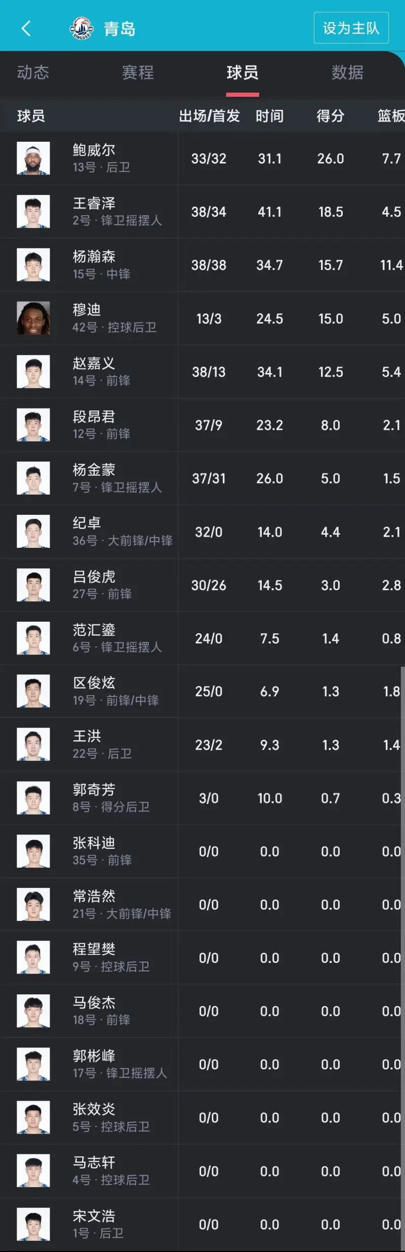 cba新疆vs青岛今天(今天cba新疆对青岛转播)  第2张