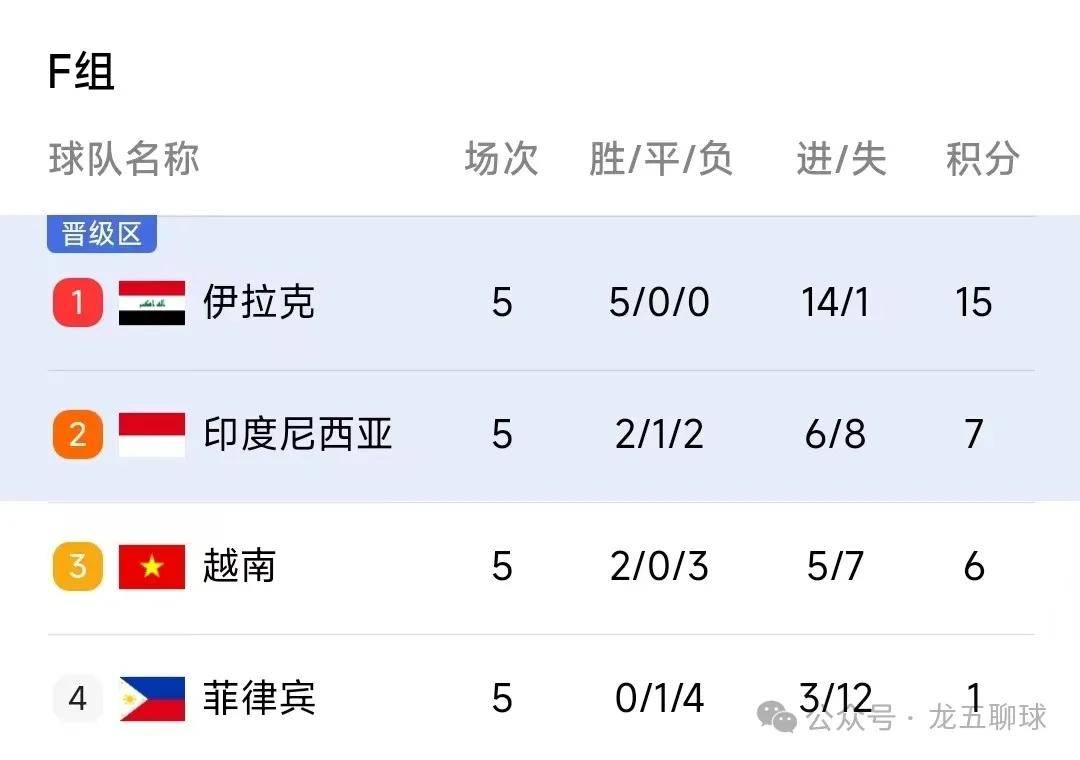菲律宾vs越南足球结果(菲律宾和越南足球排名) 第1张 菲律宾vs越南足球结果(菲律宾和越南足球排名) 第1张