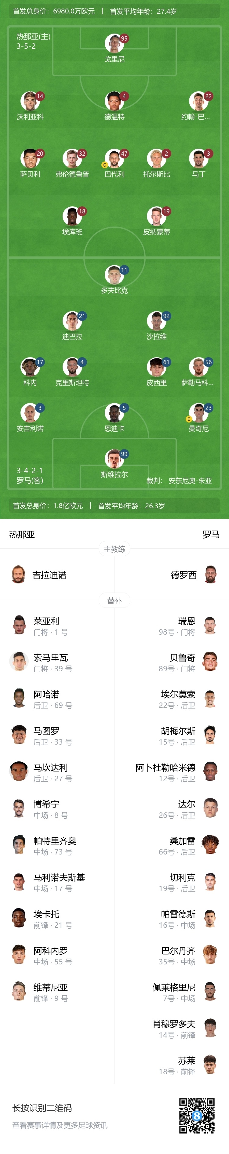 热那亚(主)vs罗马(热那亚与罗马足球比分预测)  第2张