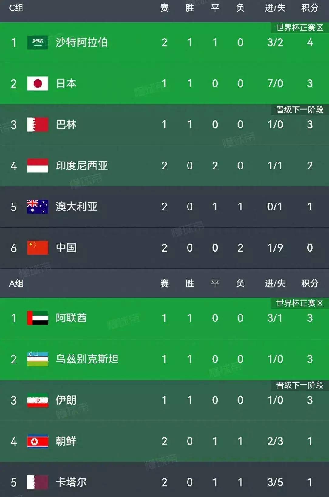 东亚杯中国vs朝鲜(东亚足球锦标赛中国对韩国) 第2张 东亚杯中国vs朝鲜(东亚足球锦标赛中国对韩国) 第2张