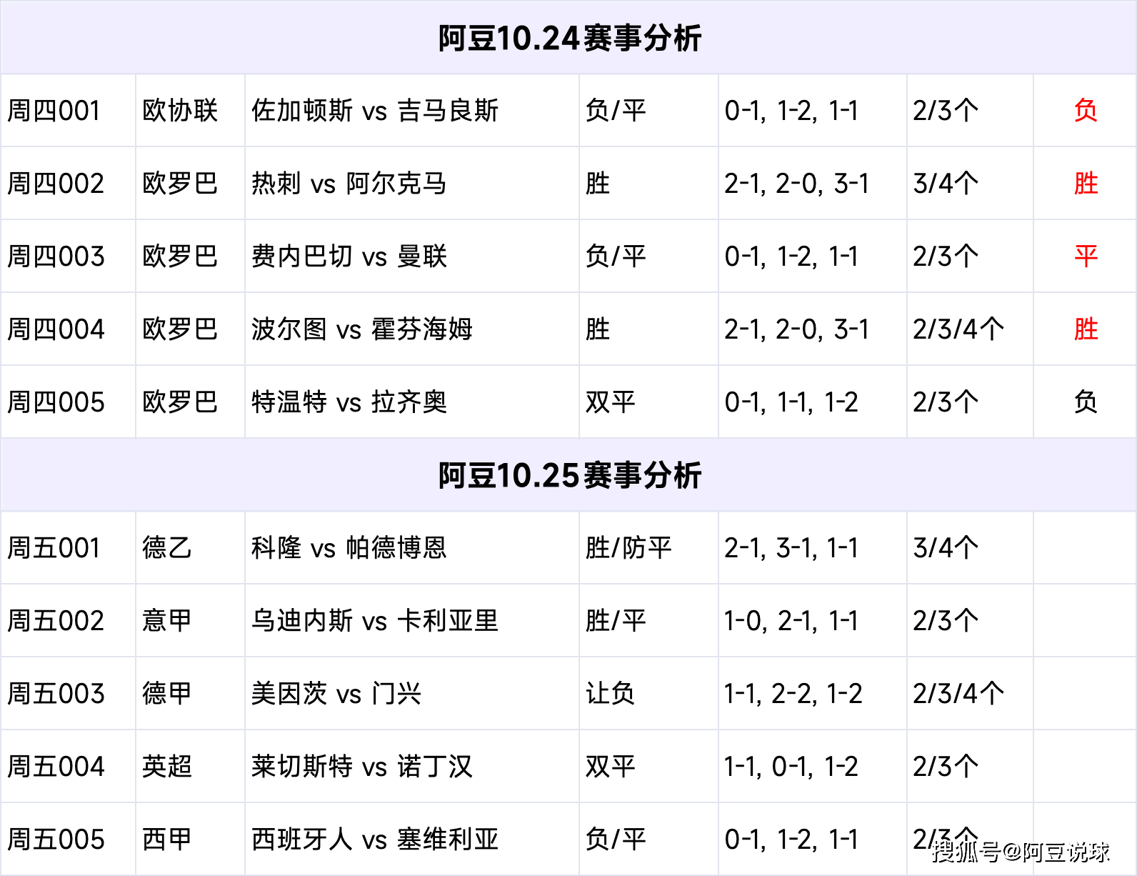 足球比赛时可替换人数为(国际足球比赛时可替换人数为) 第1张 足球比赛时可替换人数为(国际足球比赛时可替换人数为) 第1张