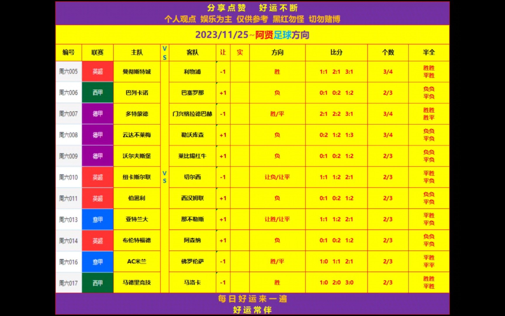 怎么买足球比分(怎么买足球比分彩票)  第1张