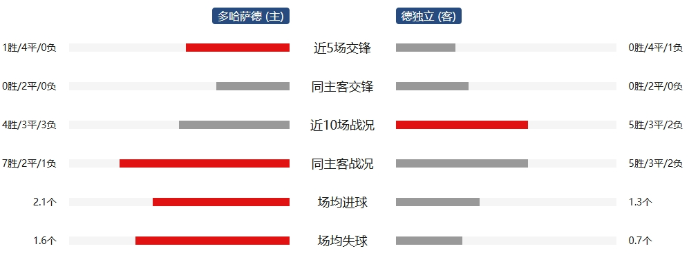 vs德黑兰独立(德黑兰独立对多哈) 第2张 vs德黑兰独立(德黑兰独立对多哈) 第2张