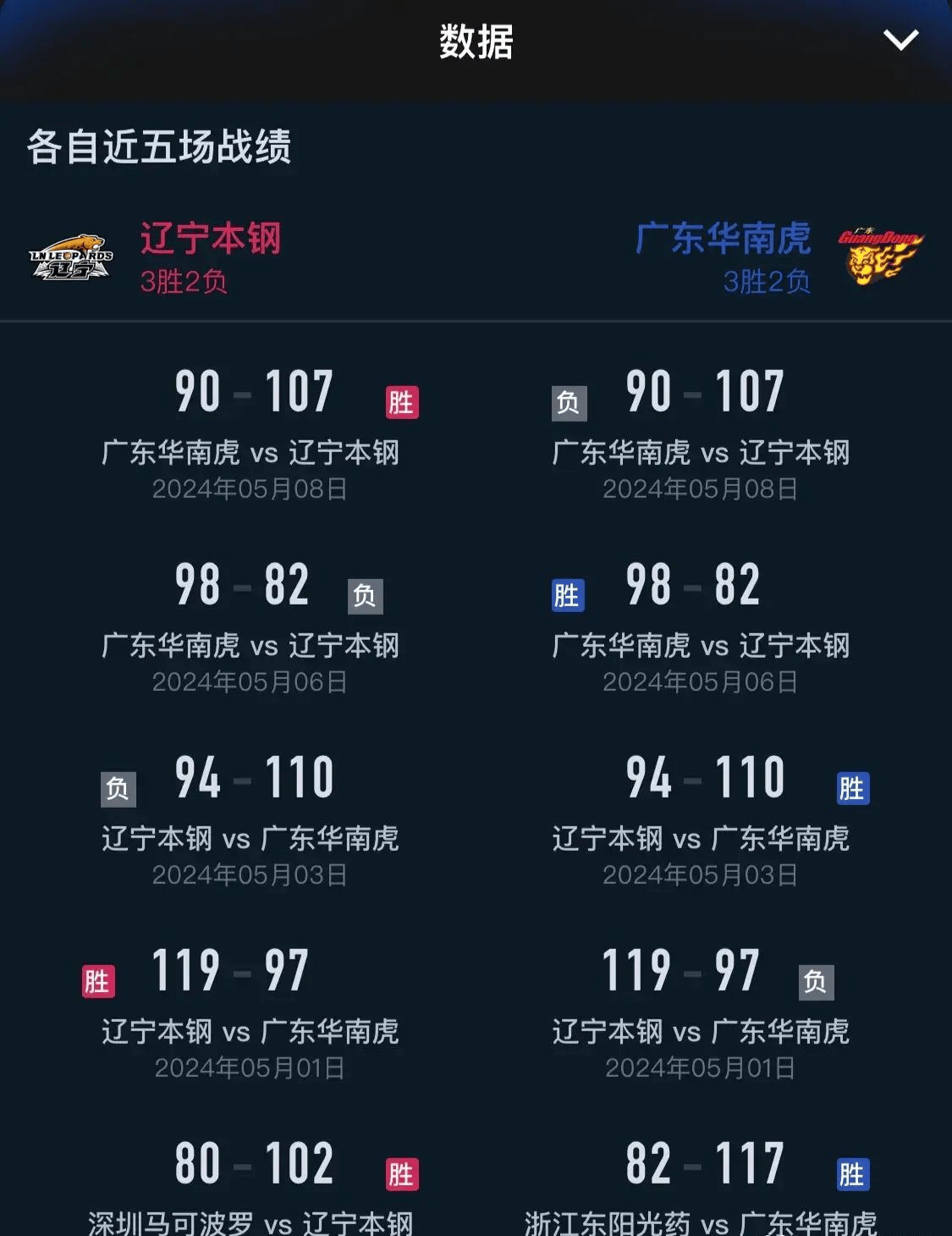 2020广东VS辽宁录像(2020广东vs辽宁全场录像回放) 第2张 2020广东VS辽宁录像(2020广东vs辽宁全场录像回放) 第2张