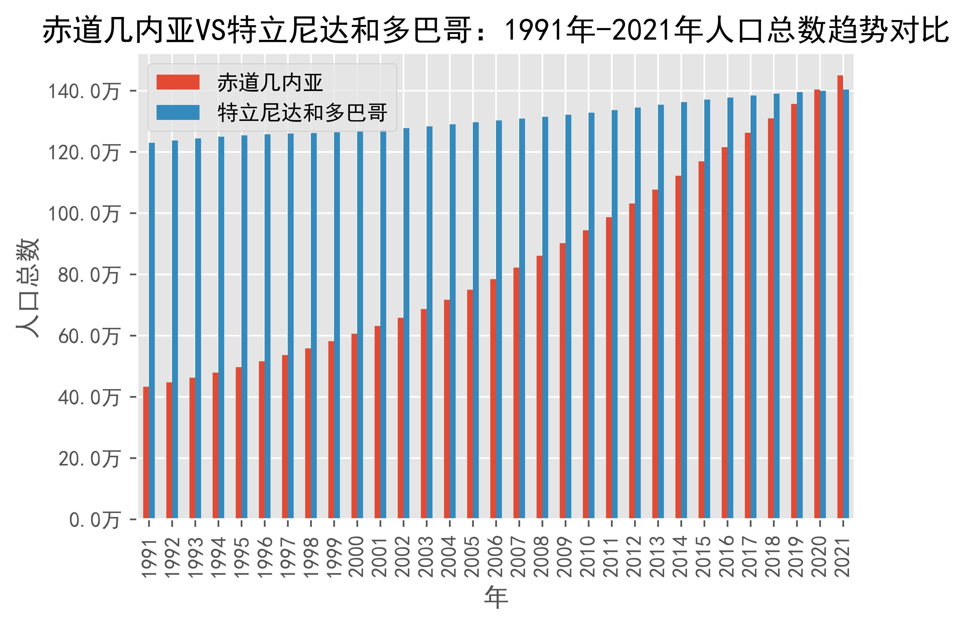 利比亚vs几内亚结果(利比里亚vs中非共和国比分)  第2张