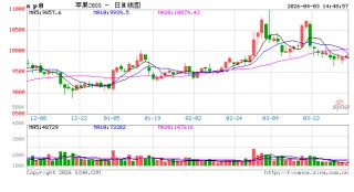 “保险+期货”为烟台苹果插上金融“翅膀”
