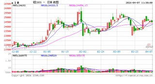 华泰期货4月铝市场分析：矿端成本夯实底部，消费韧性支撑价格