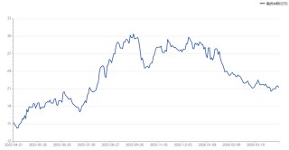 又见“大象”起舞！建行股价创历史新高，板块持续破净状态，这些标的股息率较高