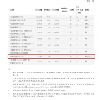 头部券商股权大洗牌！腾讯阿里离场，易方达、贝莱德等入局