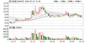 四川长虹：公司的业务范围包括智慧家居业务等其他业务