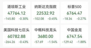 深夜国际油价飙涨8%，美股三大指数下挫，中概股普跌，闪迪涨超5%创新高