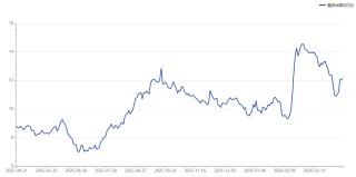 又见“大象”起舞！建行股价创历史新高，板块持续破净状态，这些标的股息率较高