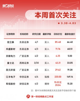 一周个股动向：迈瑞医疗获密集调研，主力资金青睐四大行业