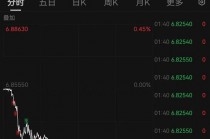 离岸人民币大涨，创三年来新高